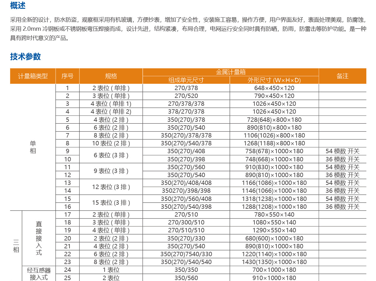 不锈钢电表箱.png